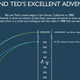 Illustration for article titled The Time Travel Of emBill And Teds Excellent Adventure/em, Visualized